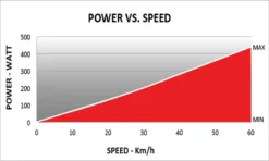 Elite Arion Rollers Black/Red -SwiftCycle Store TT14769 8